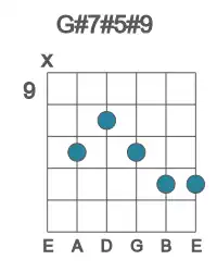 Guitar voicing #1 of the G# 7#5#9 chord